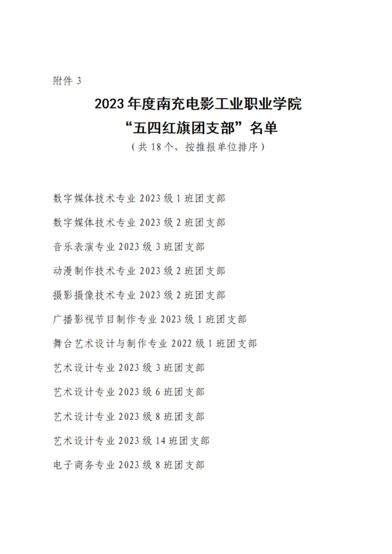08 共青团BG大游集团官方网站委员会表扬决定_05.jpg