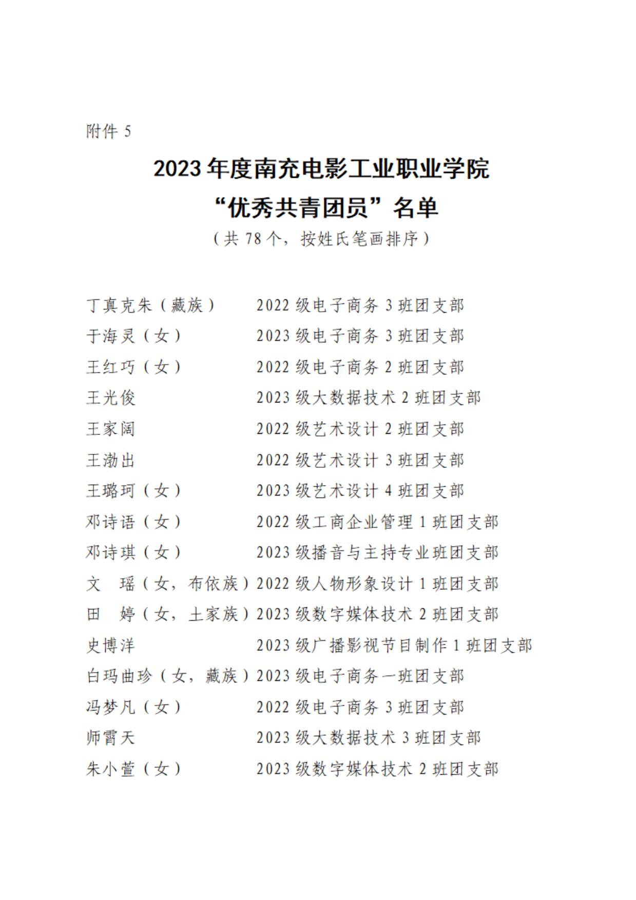 08 共青团BG大游集团官方网站委员会表扬决定_08.jpg