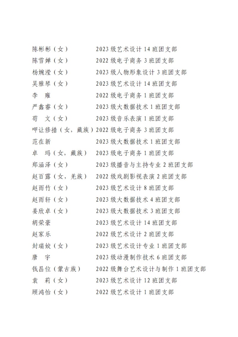 08 共青团BG大游集团官方网站委员会表扬决定_10.jpg