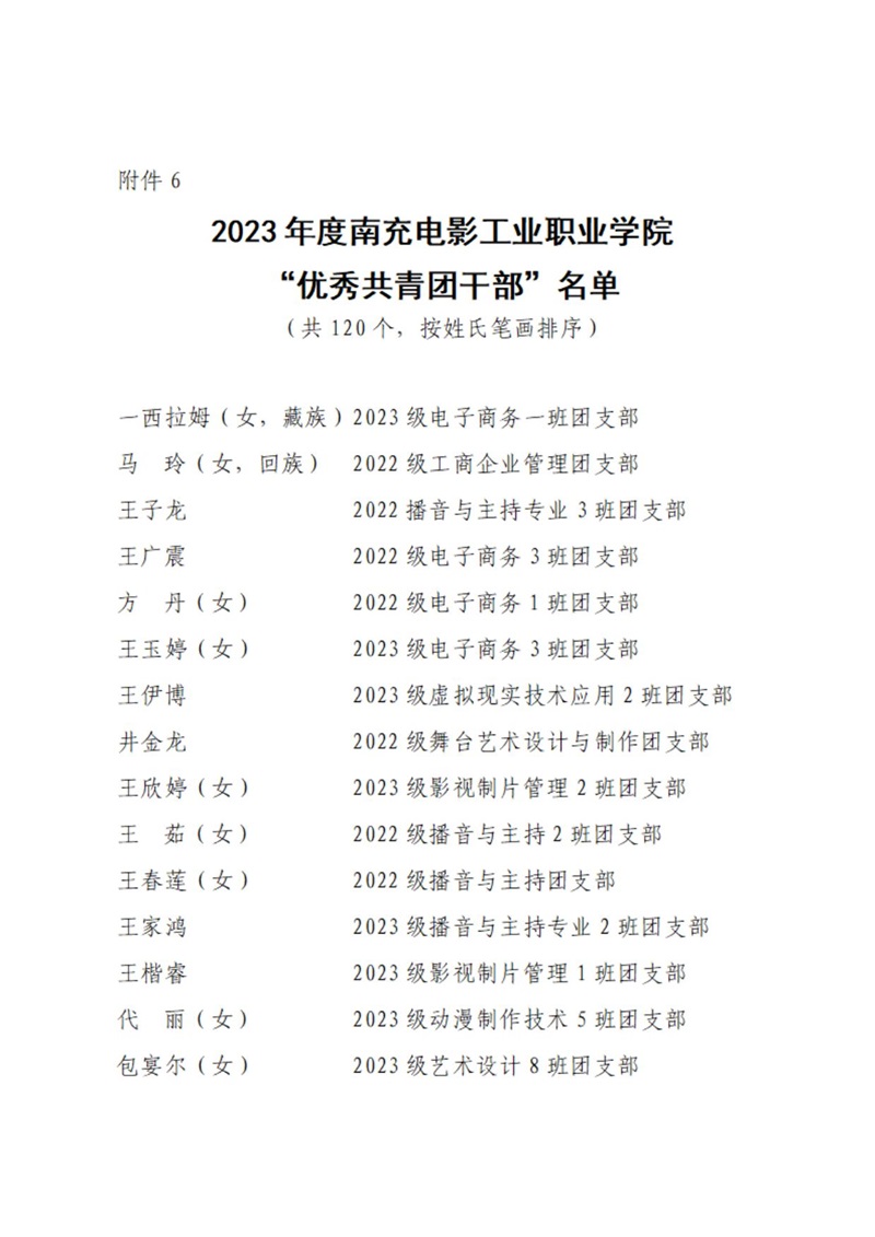 08 共青团BG大游集团官方网站委员会表扬决定_12.jpg
