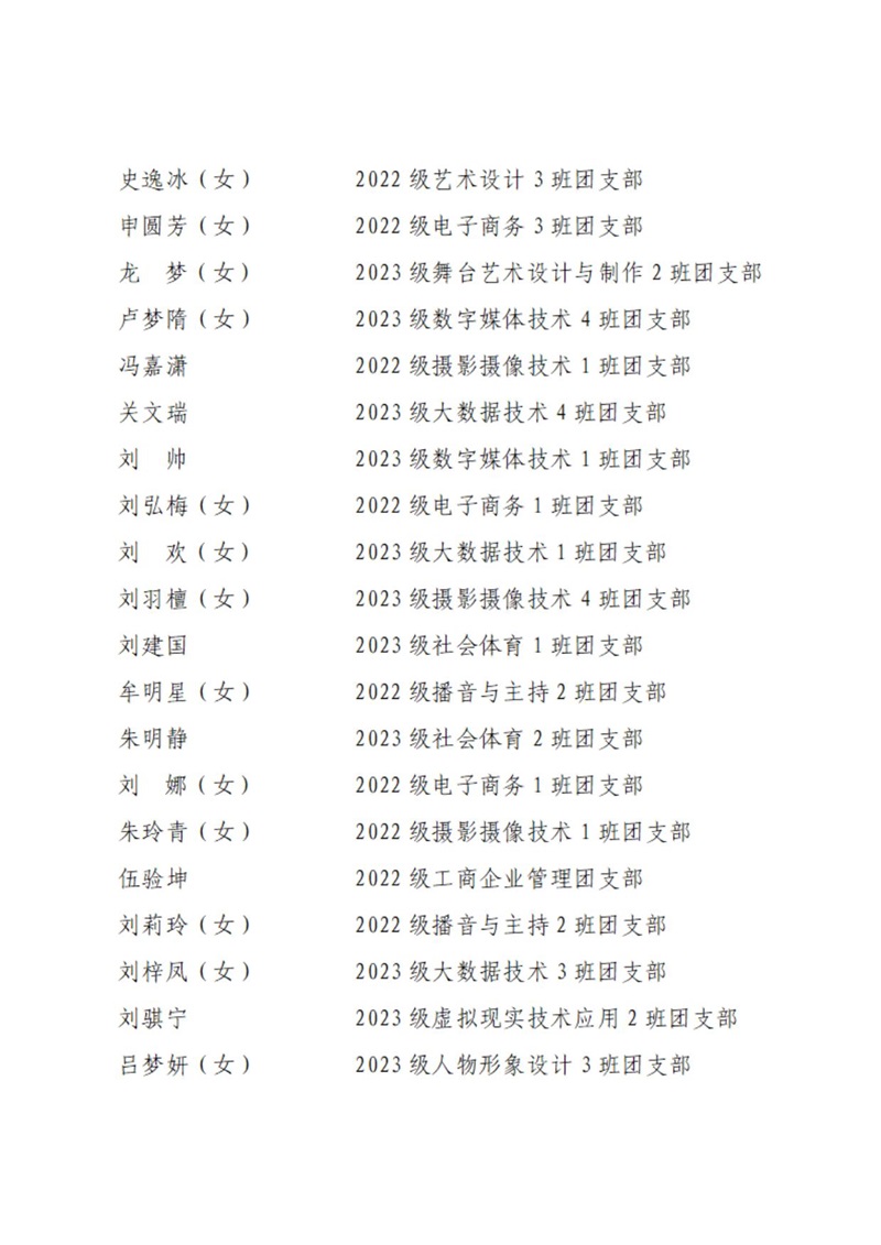 08 共青团BG大游集团官方网站委员会表扬决定_13.jpg