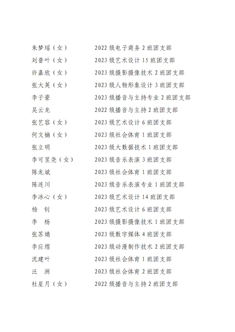 08 共青团BG大游集团官方网站委员会表扬决定_14.jpg