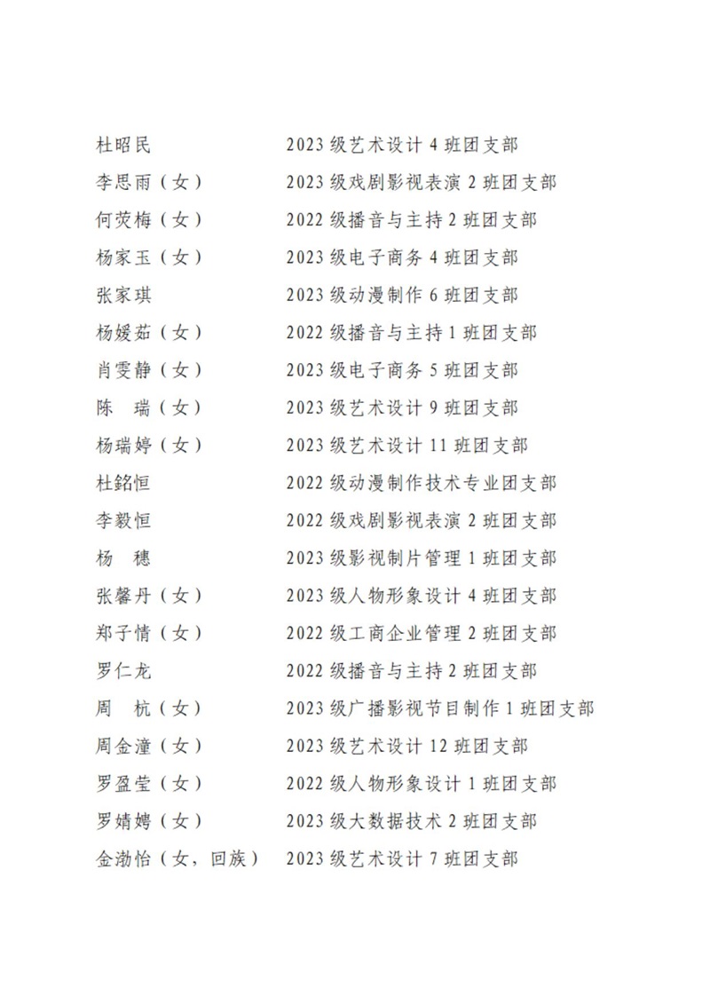 08 共青团BG大游集团官方网站委员会表扬决定_15.jpg