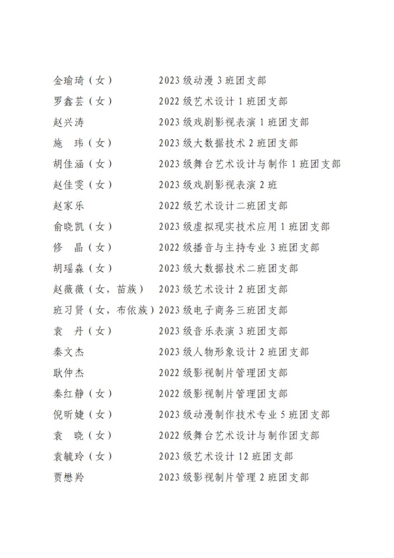 08 共青团BG大游集团官方网站委员会表扬决定_16.jpg