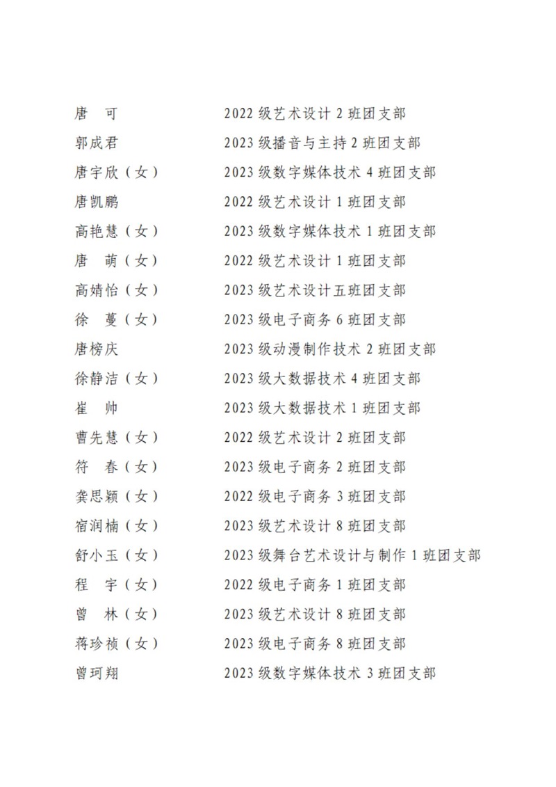 08 共青团BG大游集团官方网站委员会表扬决定_17.jpg