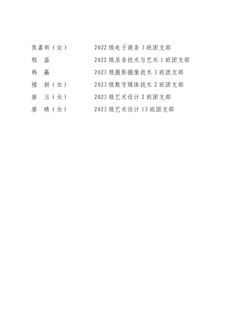 08 共青团BG大游集团官方网站委员会表扬决定_18.jpg