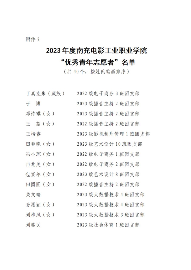 08 共青团BG大游集团官方网站委员会表扬决定_19.jpg