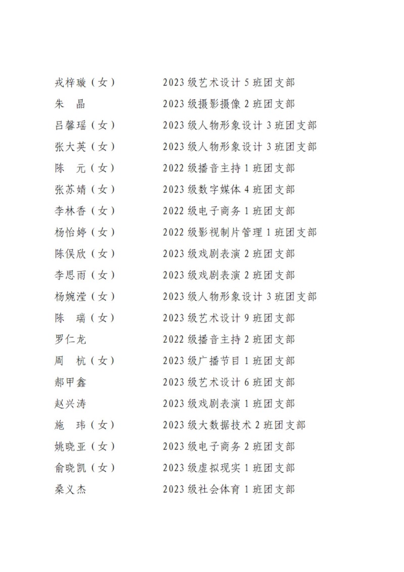 08 共青团BG大游集团官方网站委员会表扬决定_20.jpg
