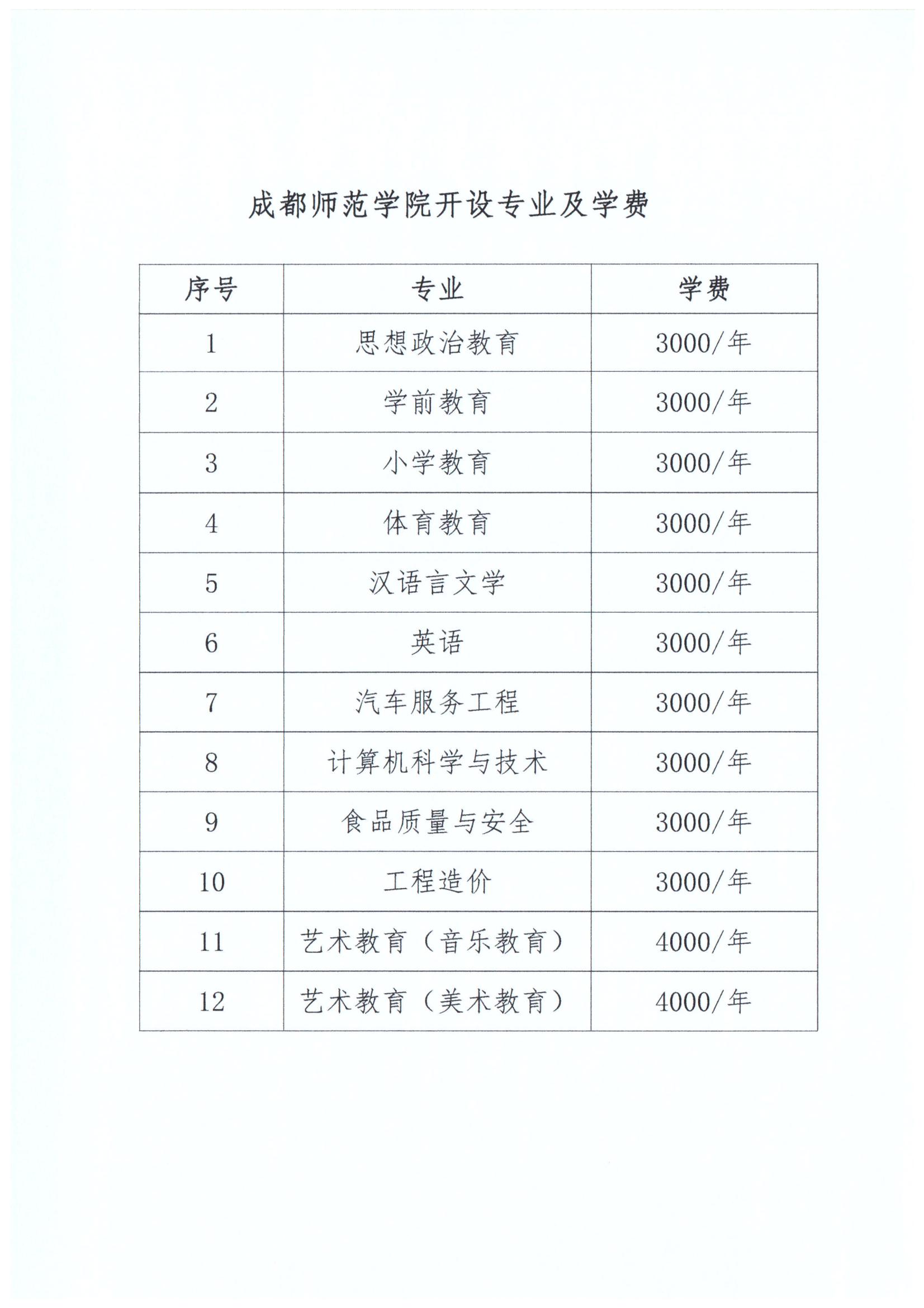 关于组织四川省高等教育自学考试24.4次（春季班）报名的通知_06.jpg