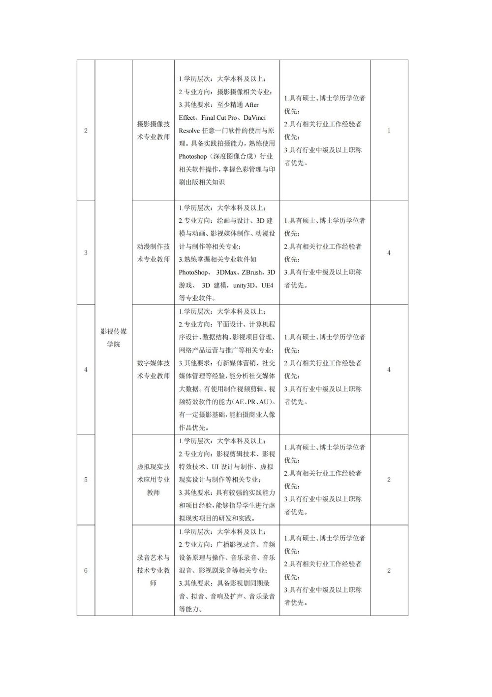 BG大游集团官方网站教师、辅导员招引公告-20240611_01.jpg